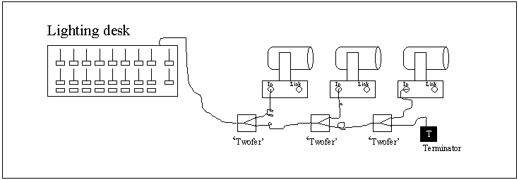 Daisy+chain+wiring+diagram