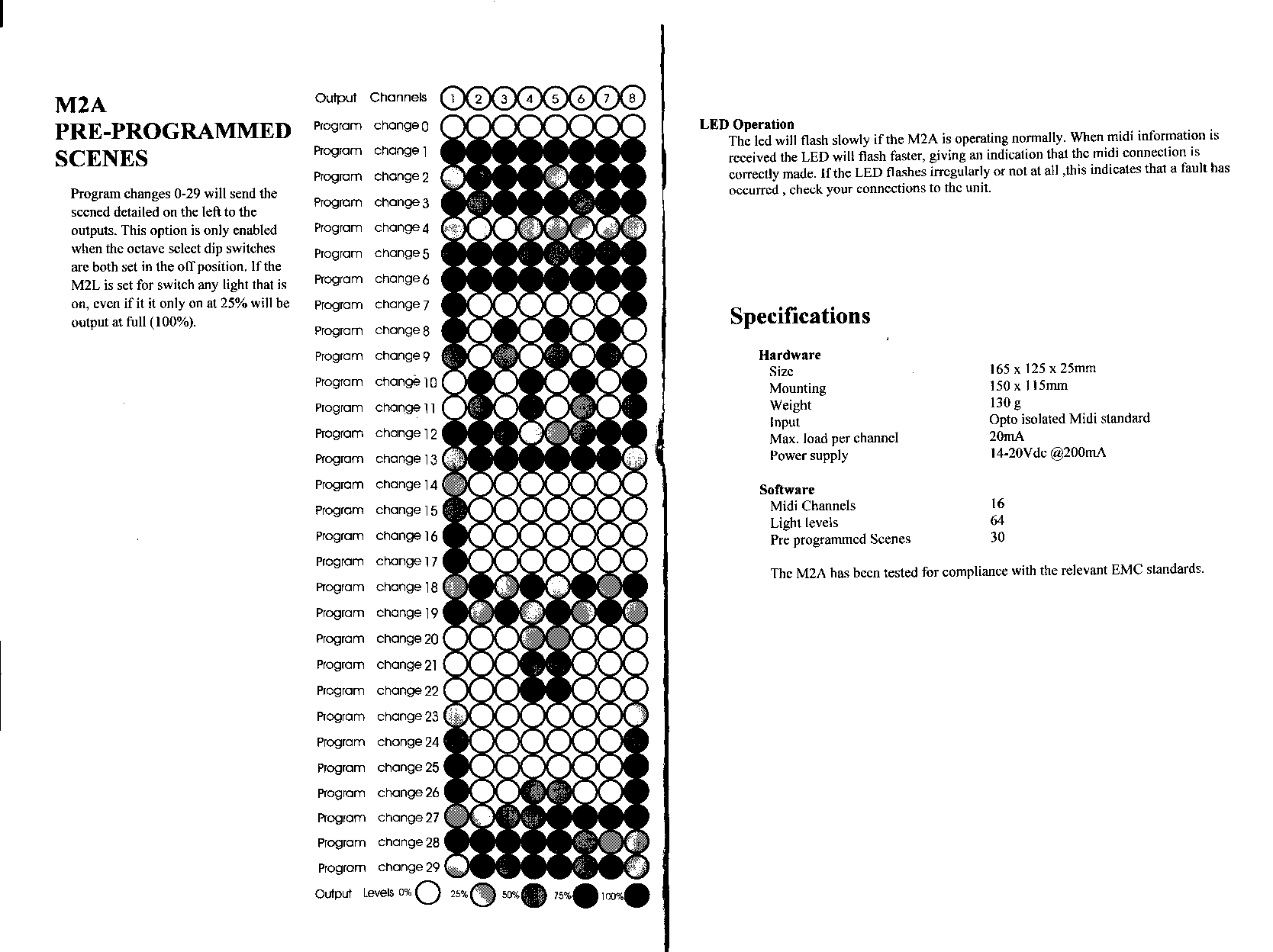 Dmx512 Dip Switch Chart